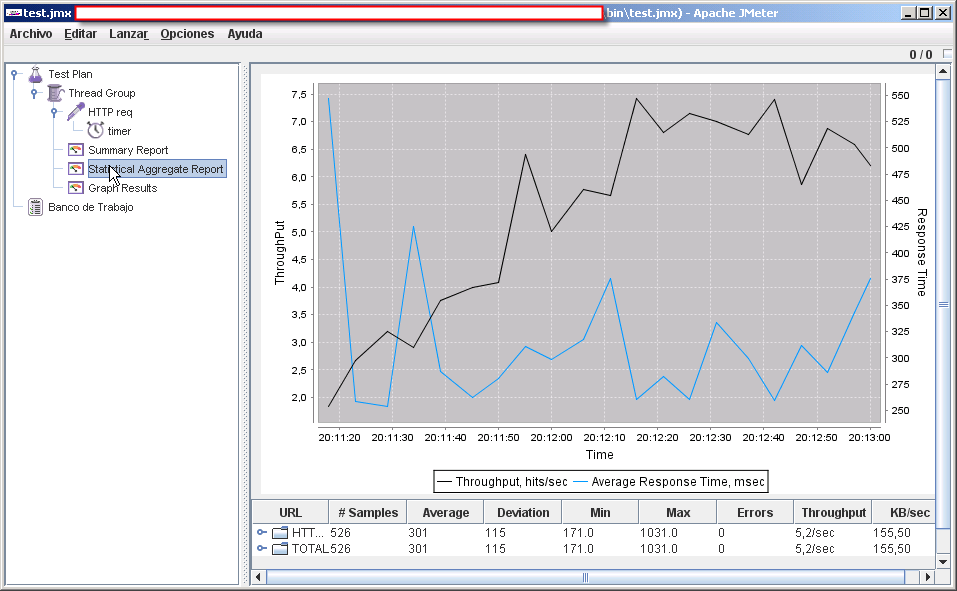 Jmeter Charts